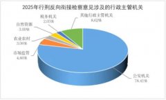 构成协调联动、全面高效的工